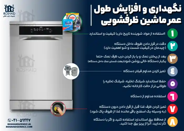 8 نکته مفید برای نگهداری و افزایش طول عمر ظرفشویی آاگ AEG